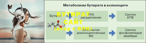ПСИЛОЦИБИНОВЫЕ ГРИБЫ Арсеньев